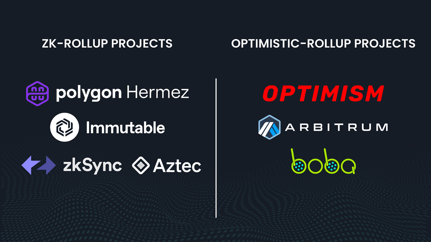 ZK-rollups: The Layer 2 Scalability Solution of the Future - Blockpour