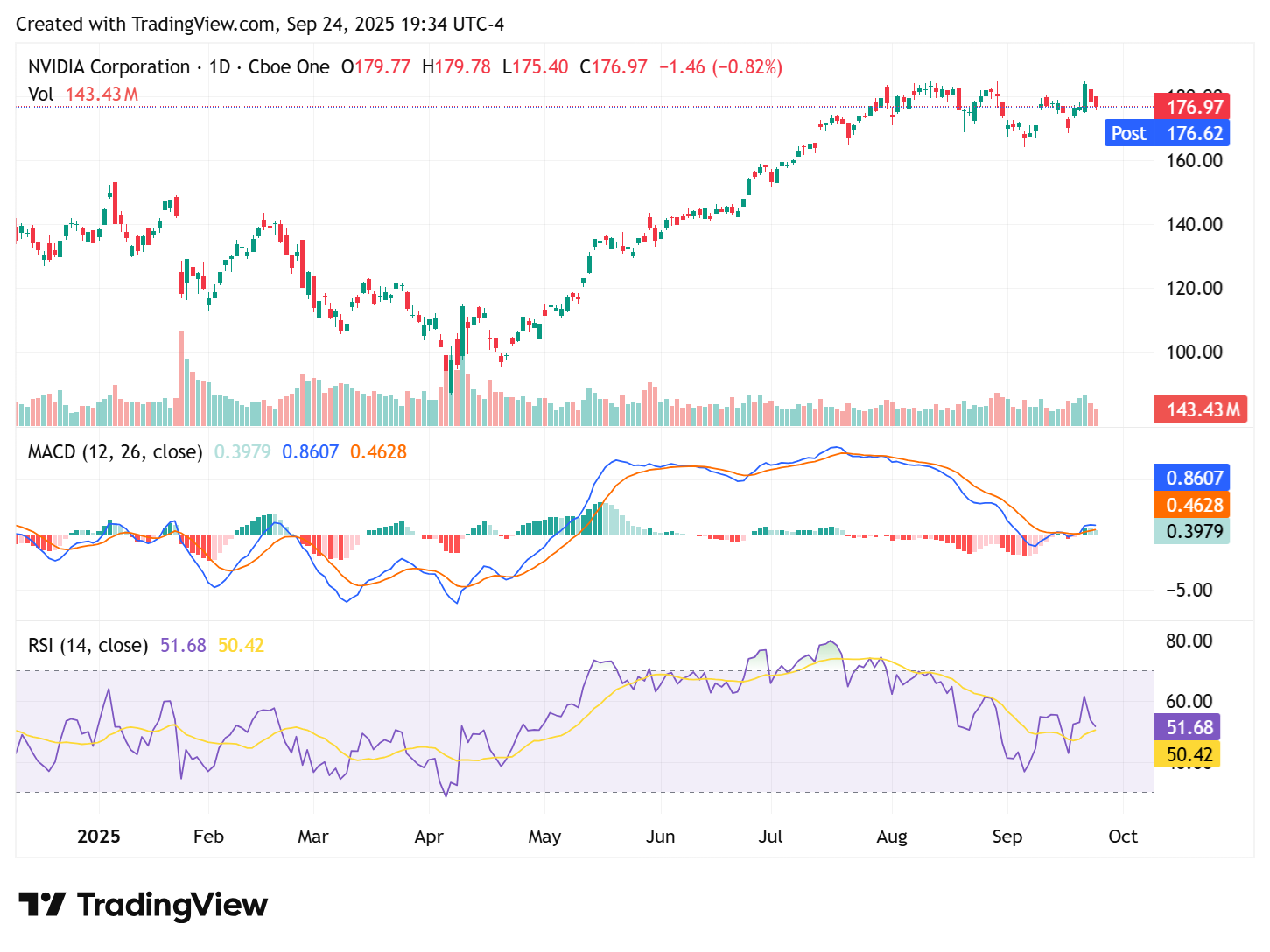 TradingView chart TradingView chart