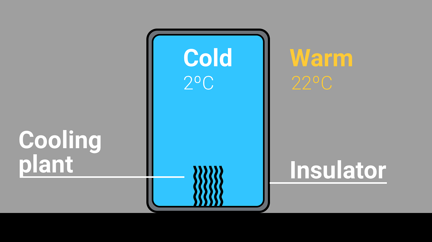 Sketch of a fridge internals