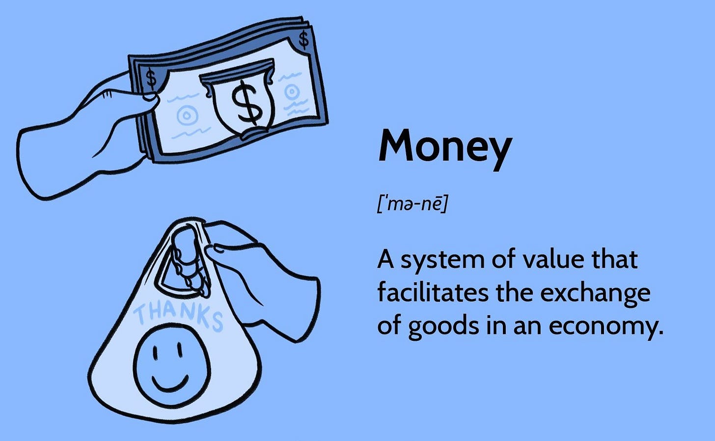 Understanding Money: Its Properties, Types, and Uses