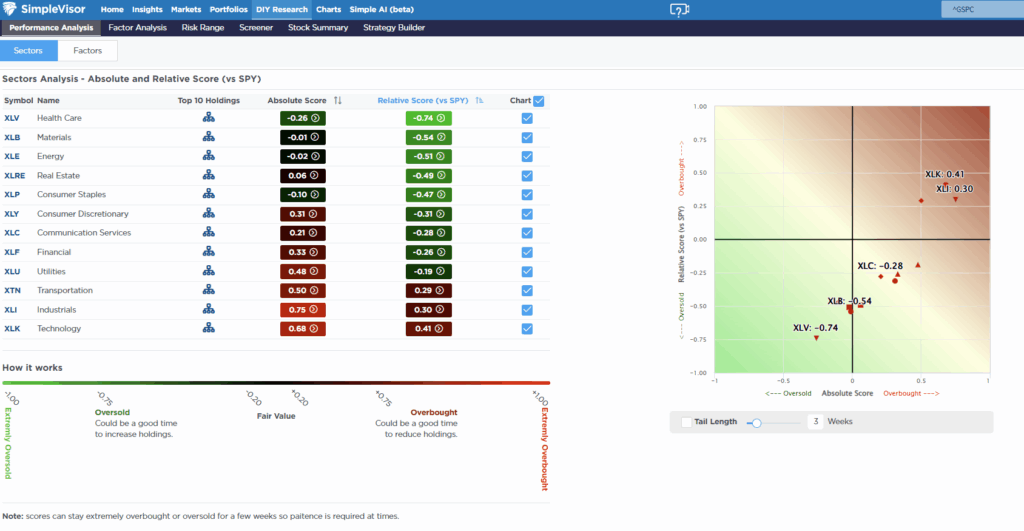 Relative Performance Analsyis