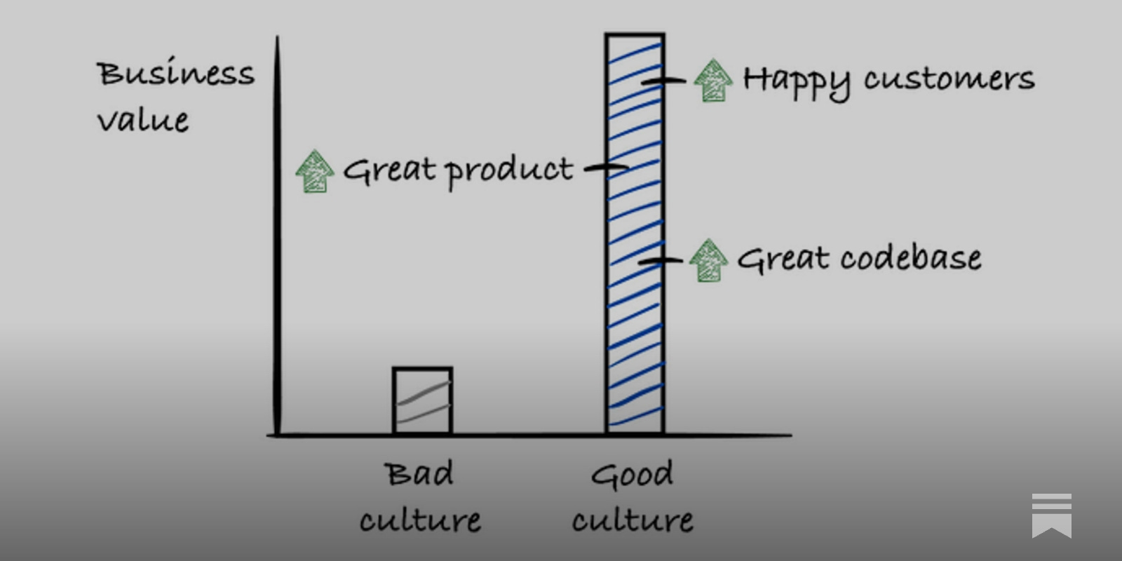 Good Culture is the Biggest Productivity Hack, Not AI