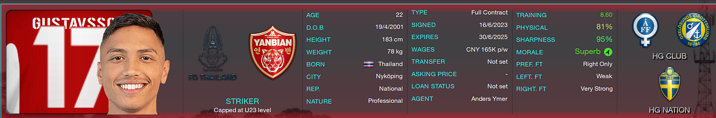 Football Manager 2023 Patrik Gustavsson