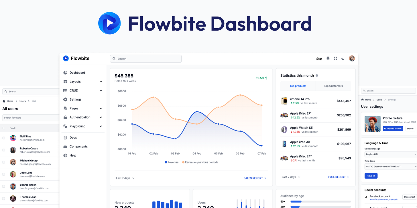 Flowbite Admin Dashboard Live Preview Flowbite Admin Dashboard Live Preview