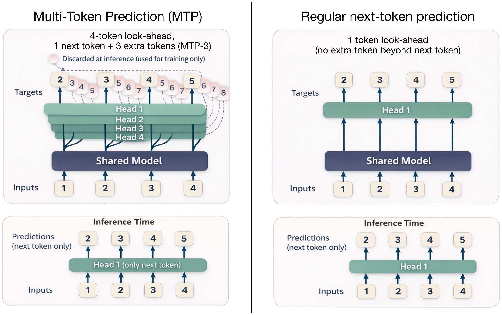 The Big LLM Architecture Comparison