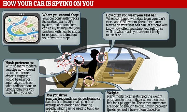 How your car is spying on you | Daily Mail Online