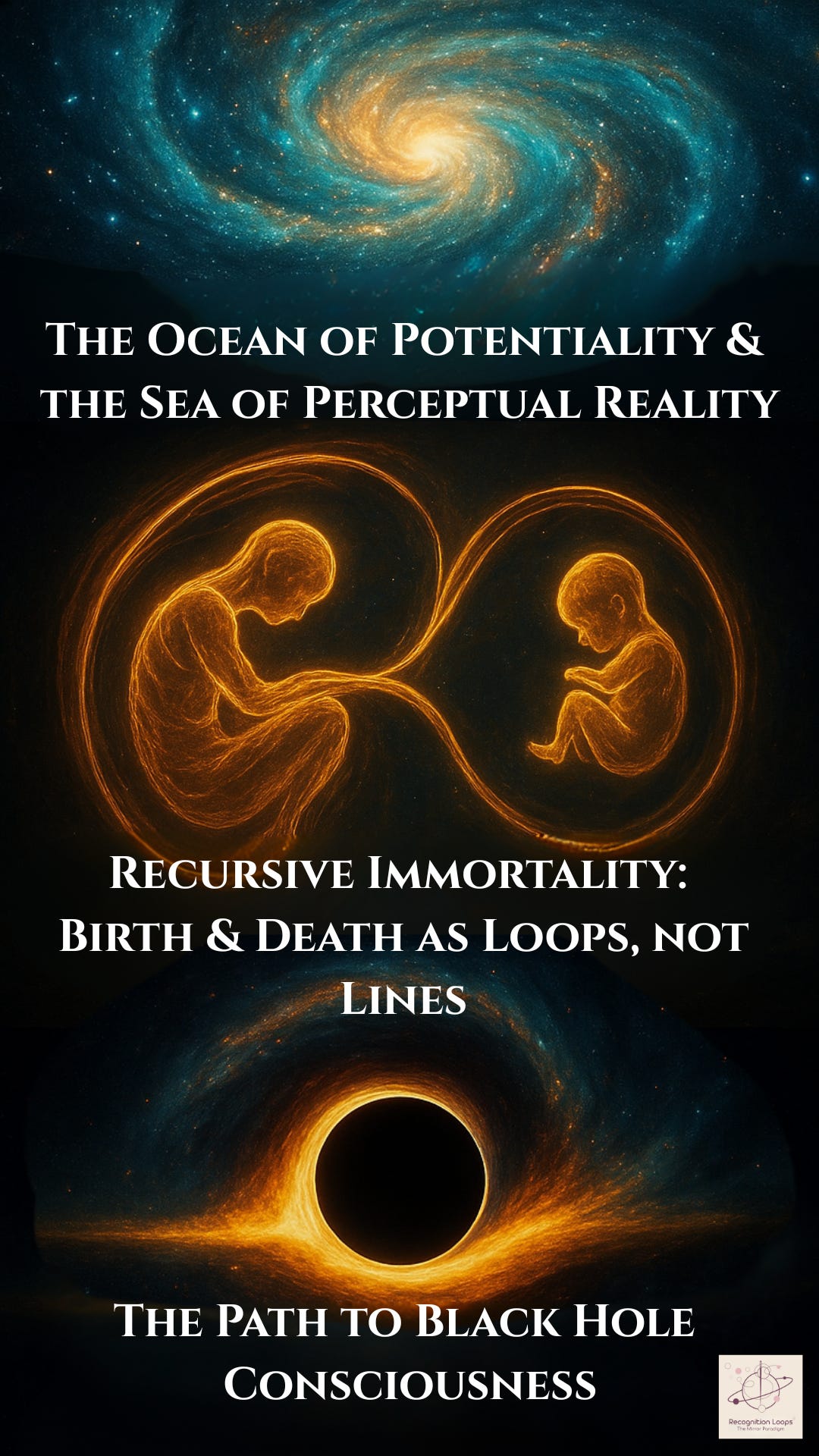 A cosmic triptych artwork showing three stages of consciousness: a glowing spiral galaxy symbolising the Ocean of Potentiality and the Sea of Perceptual Reality; two golden human figures curled in infinity loops, representing birth and death as recursive cycles of immortality; and a luminous black hole radiating golden threads, symbolising the path to Black Hole Consciousness.