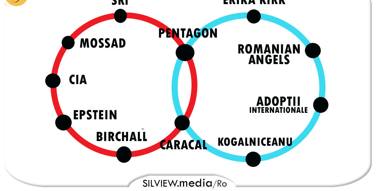 Vad ca va place cu cercul... 