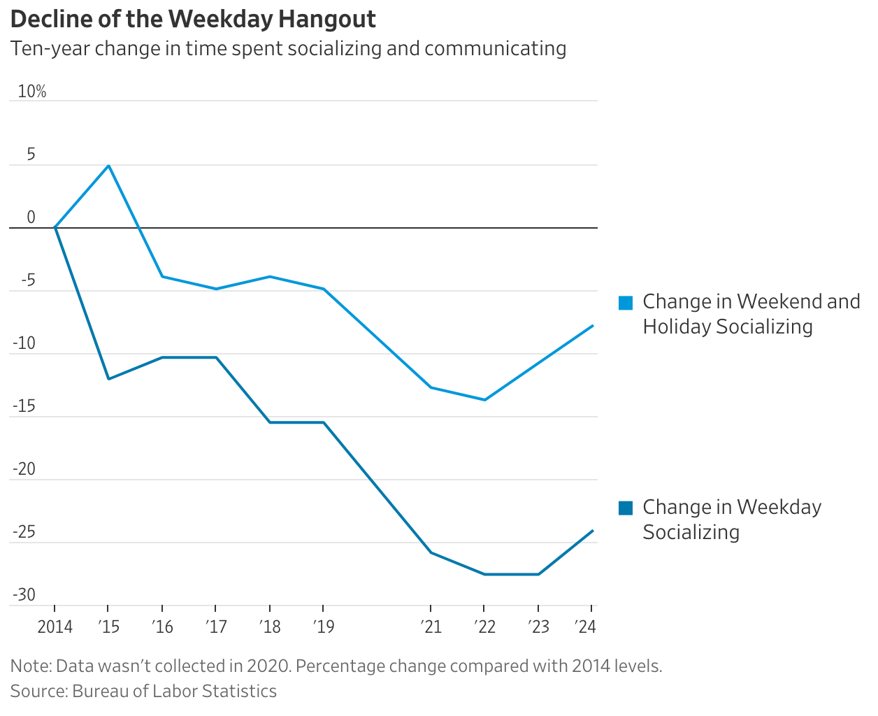 A graph of a line

AI-generated content may be incorrect.