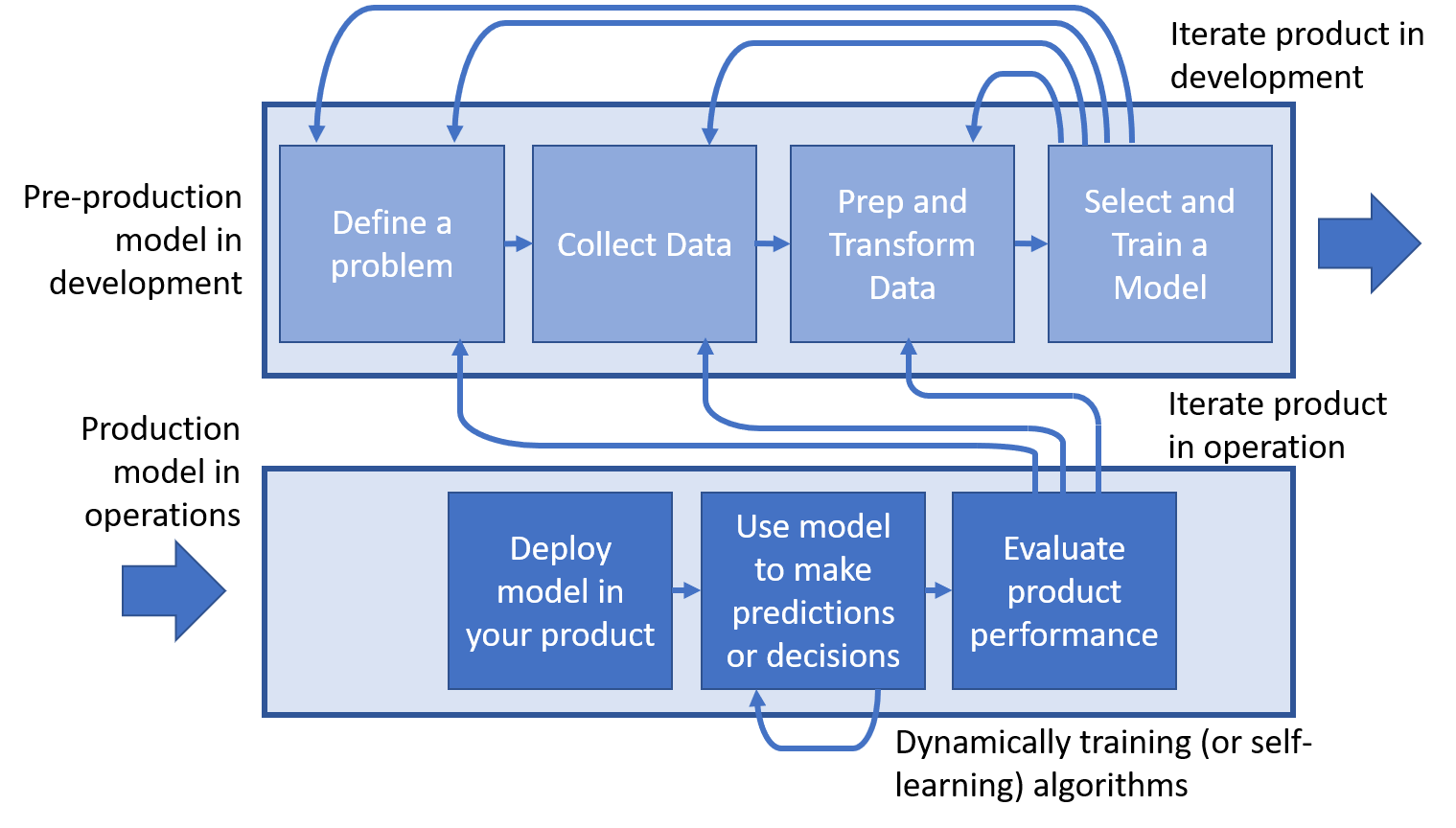 The Smart Products Pipeline – Using DevOps to roll out AI & ML applications