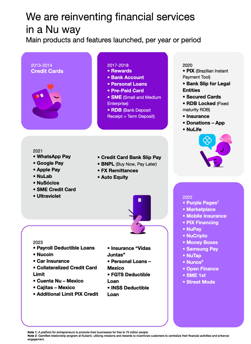 Is NuBank Disrupting Traditional Banking?