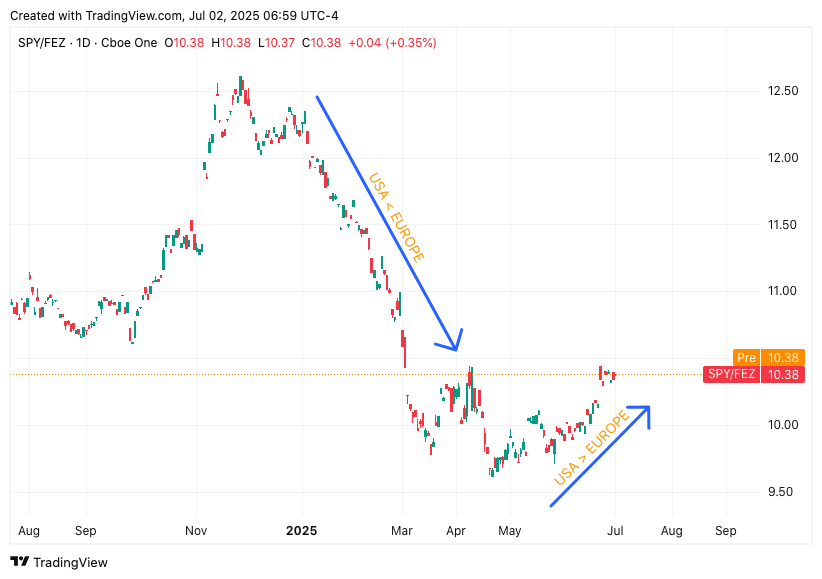 TradingView chart TradingView chart