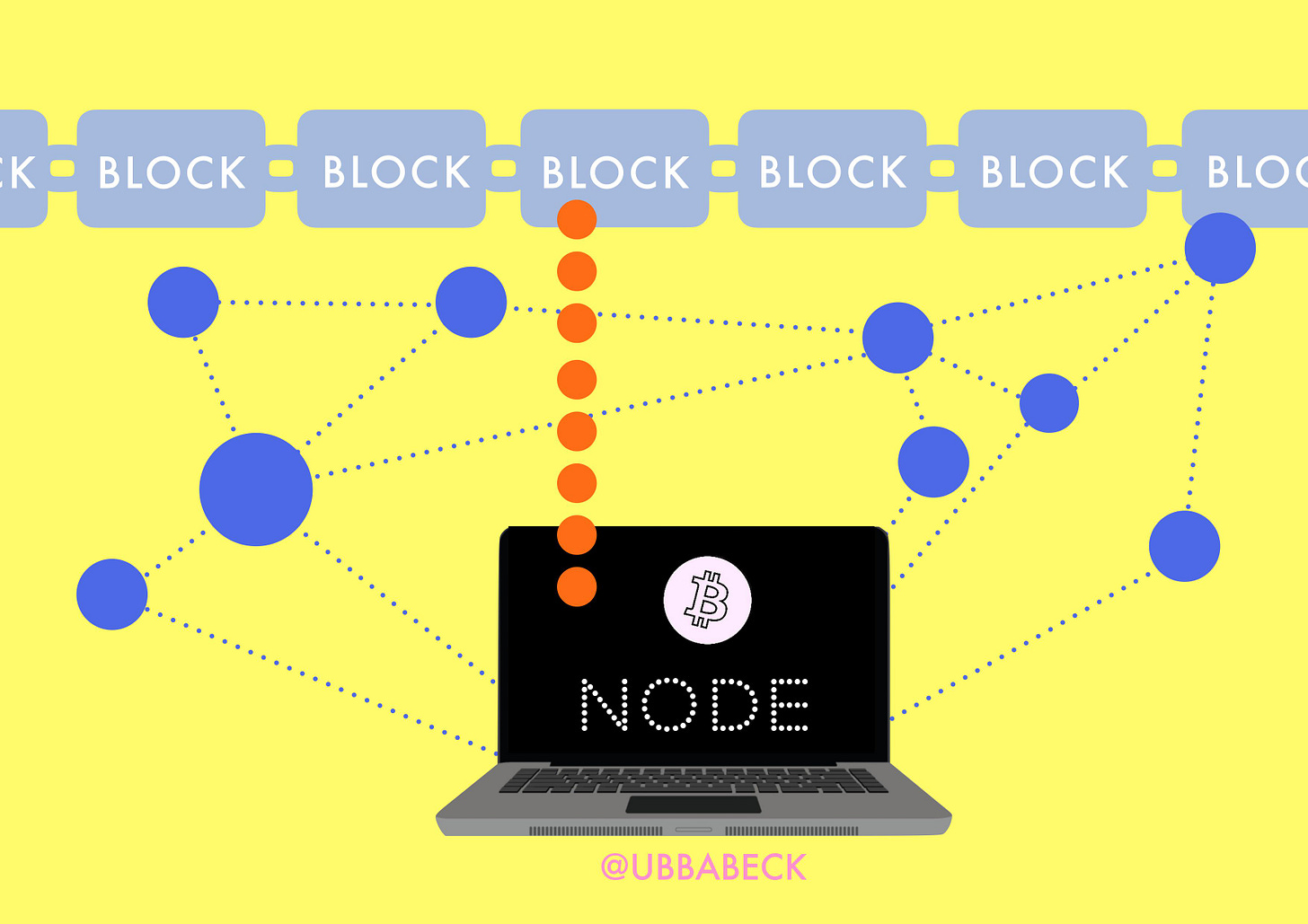 Hvorfor burde du hoste din egen bitcoin node ?