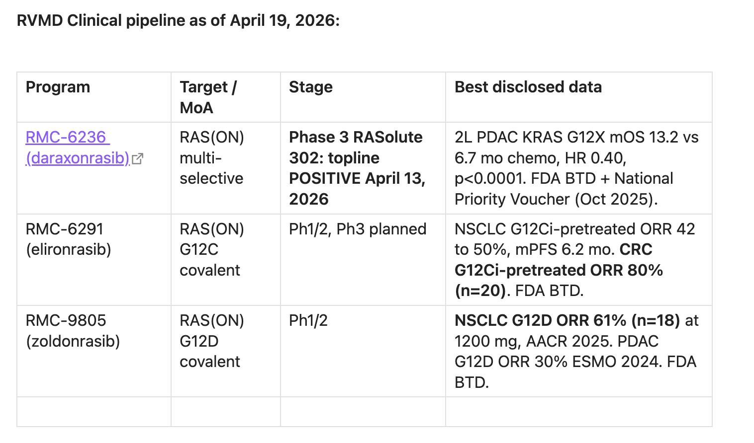 Drugging KRAS: a Chronography of 40 years, 8,491 abstracts, 6 Eras