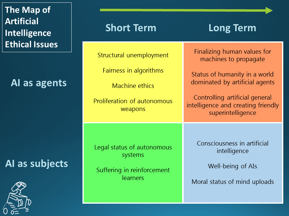 The Map of AI Ethical Issues : r/Futurology