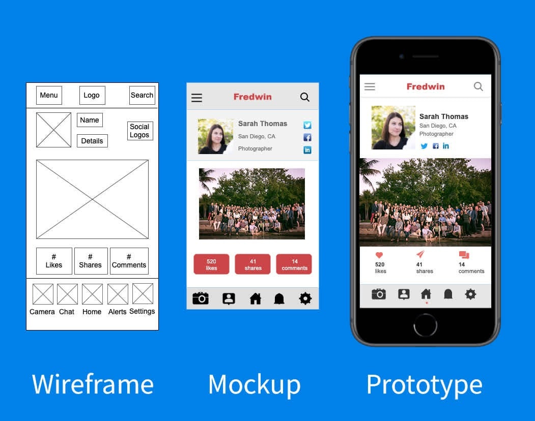 Wireframe vs. Mockup vs. Prototype | Aha!