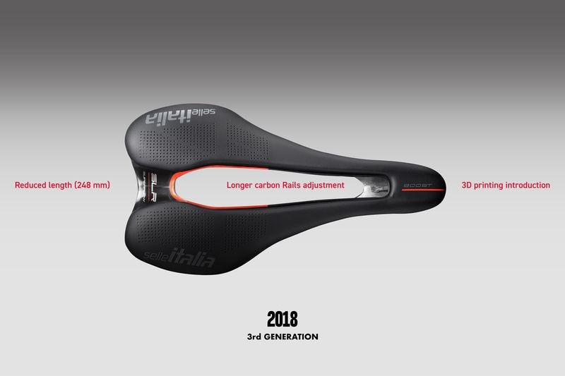 SLR_3 generation_2018.jpg