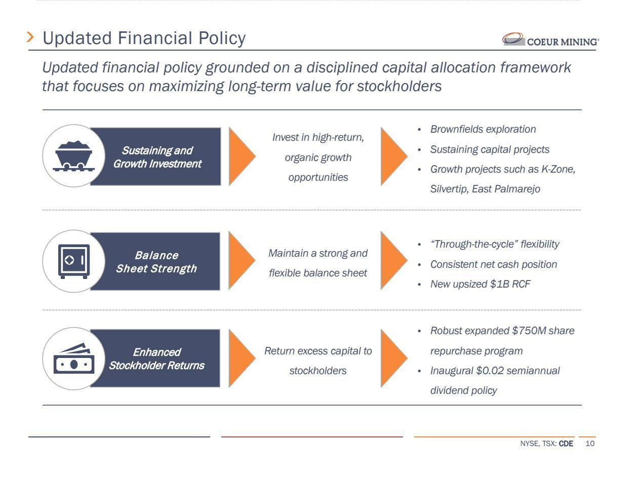 Coeur Mining CDE updated financial policy slide showing $750 million buyback program and inaugural dividend for Beating The Tide deep dive stock analysis investment thesis