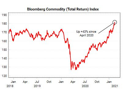 commodity supercycle