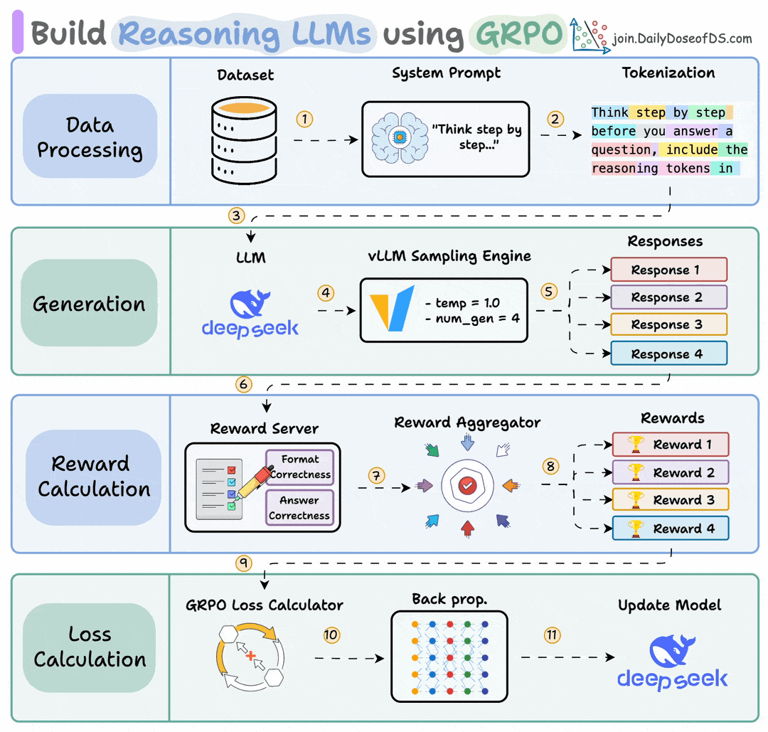 Build Agents That Can Learn Like Humans - by Avi Chawla