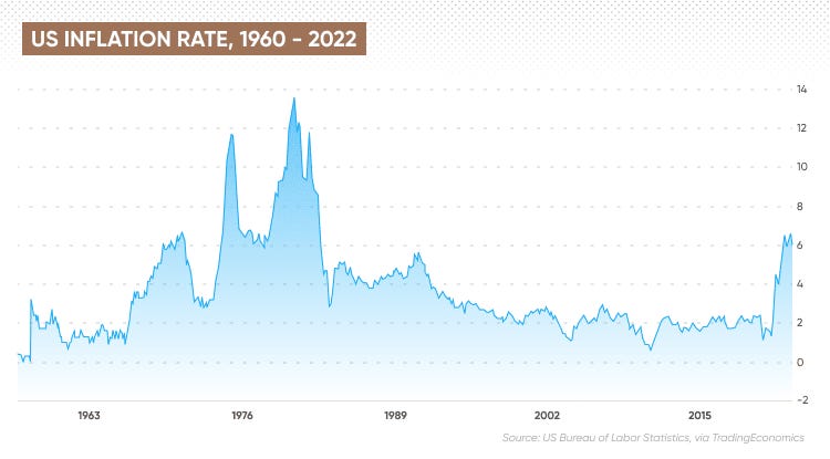 Politizing Politicizing the Fed: A Massive Threat to Dollar Hegemony and Financial ...