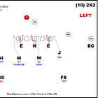 The Modern Bear Front – Georgia vs Notre Dame (2017)