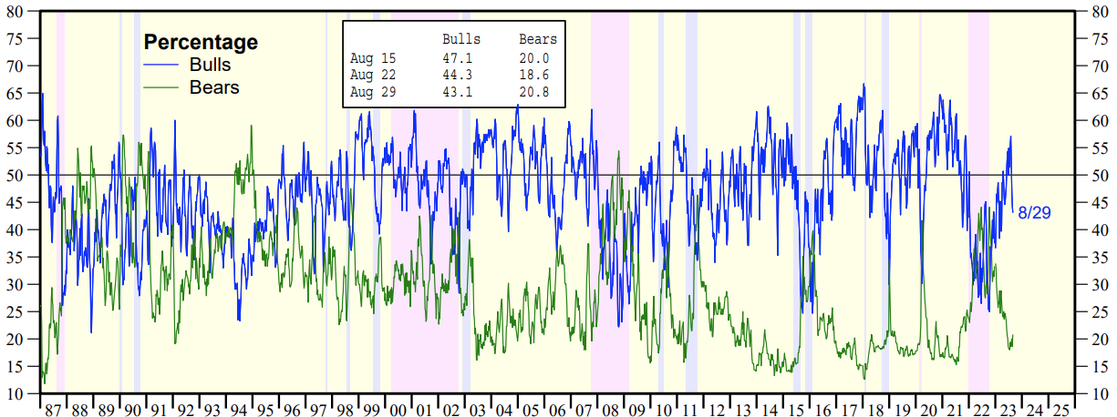 A graph showing a number of data
Description automatically generated with medium confidence A graph showing a number of data
Description automatically generated with medium confidence