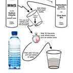 Surviving Healthcare