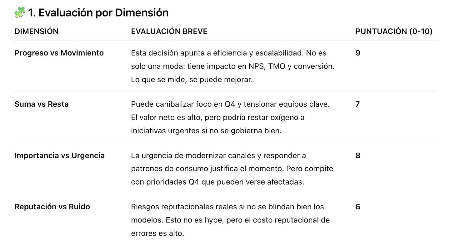 Evaluación por Dimensión - Framework de decisiones estratégicas