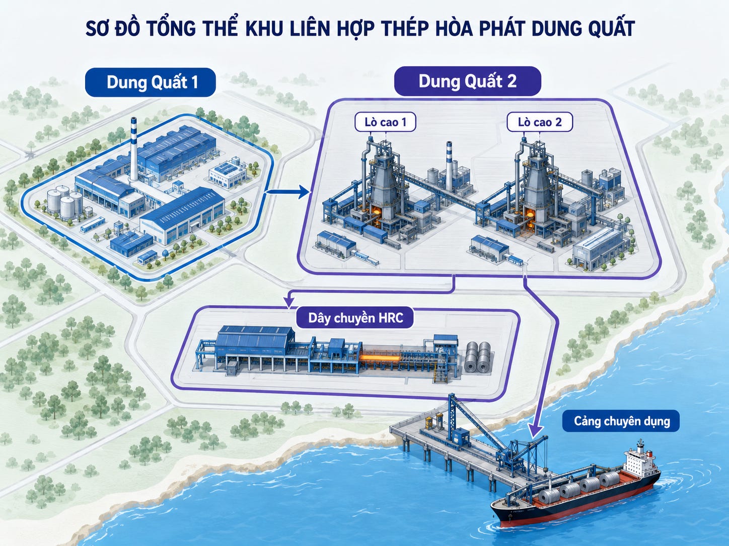Kết quả kinh doanh HPG quý 2 2026: Dung Quất 2 tạo động lực? Kết quả kinh doanh HPG quý 2 2026: Dung Quất 2 tạo động lực?