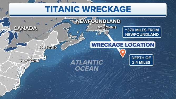 Time running out for Titanic tourist submersible missing in rough seas |  Fox Weather