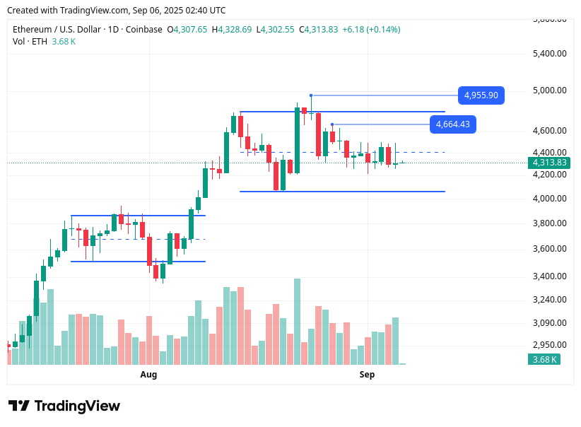 TradingView chart TradingView chart