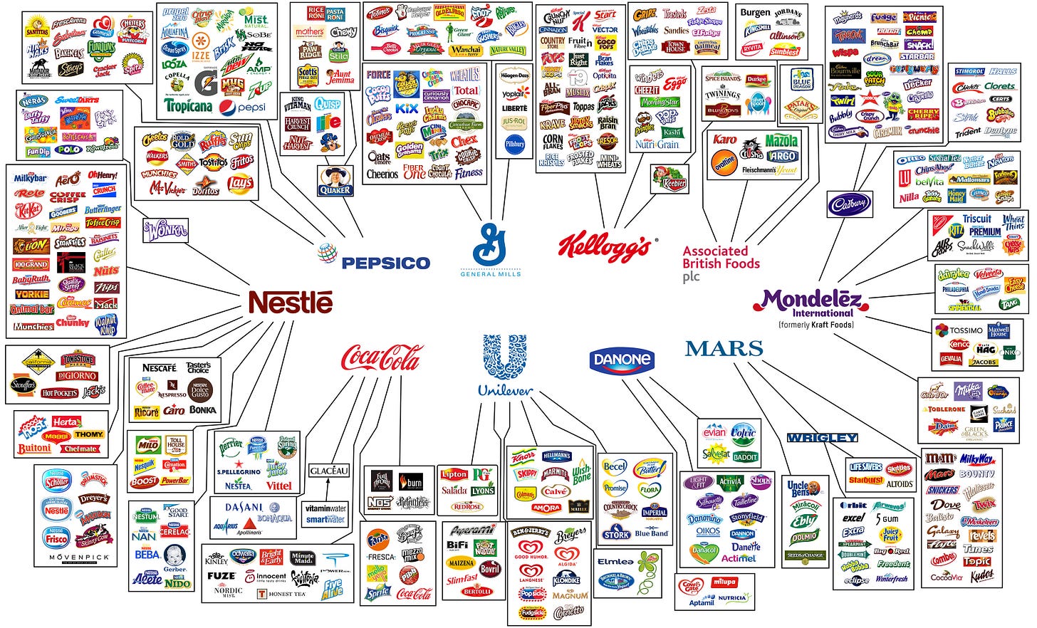 Brand Ownership Infographic - Ivan Teh - RunningMan