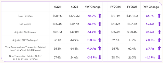 Sezzle 2025 highlights Sezzle 2025 highlights