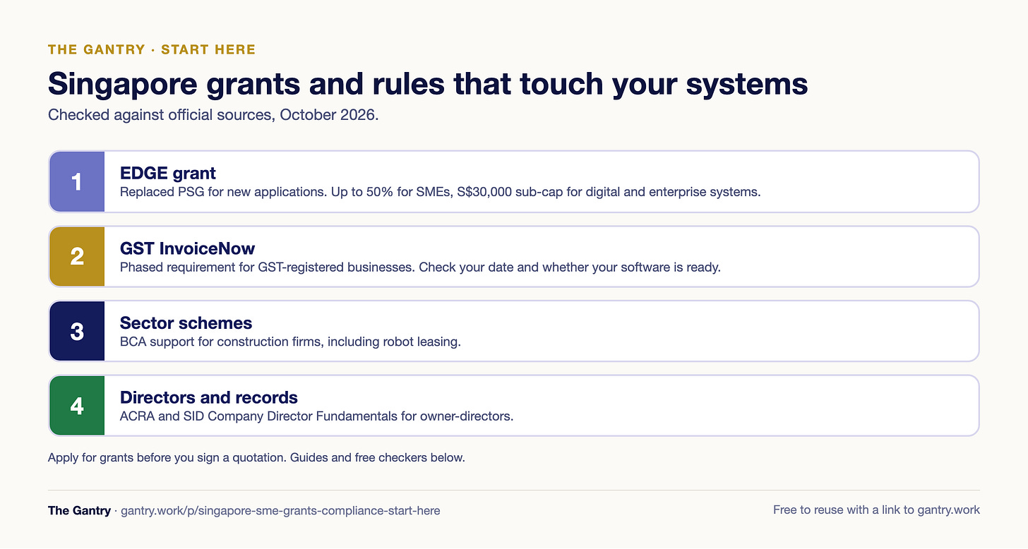Singapore SME grants and compliance map: EDGE grant, InvoiceNow, BCA schemes and director duties Singapore SME grants and compliance map: EDGE grant, InvoiceNow, BCA schemes and director duties