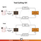 Tool Calling From Scratch to Production: The Complete Guide