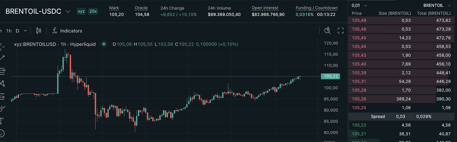 hyperliquid hyperliquid