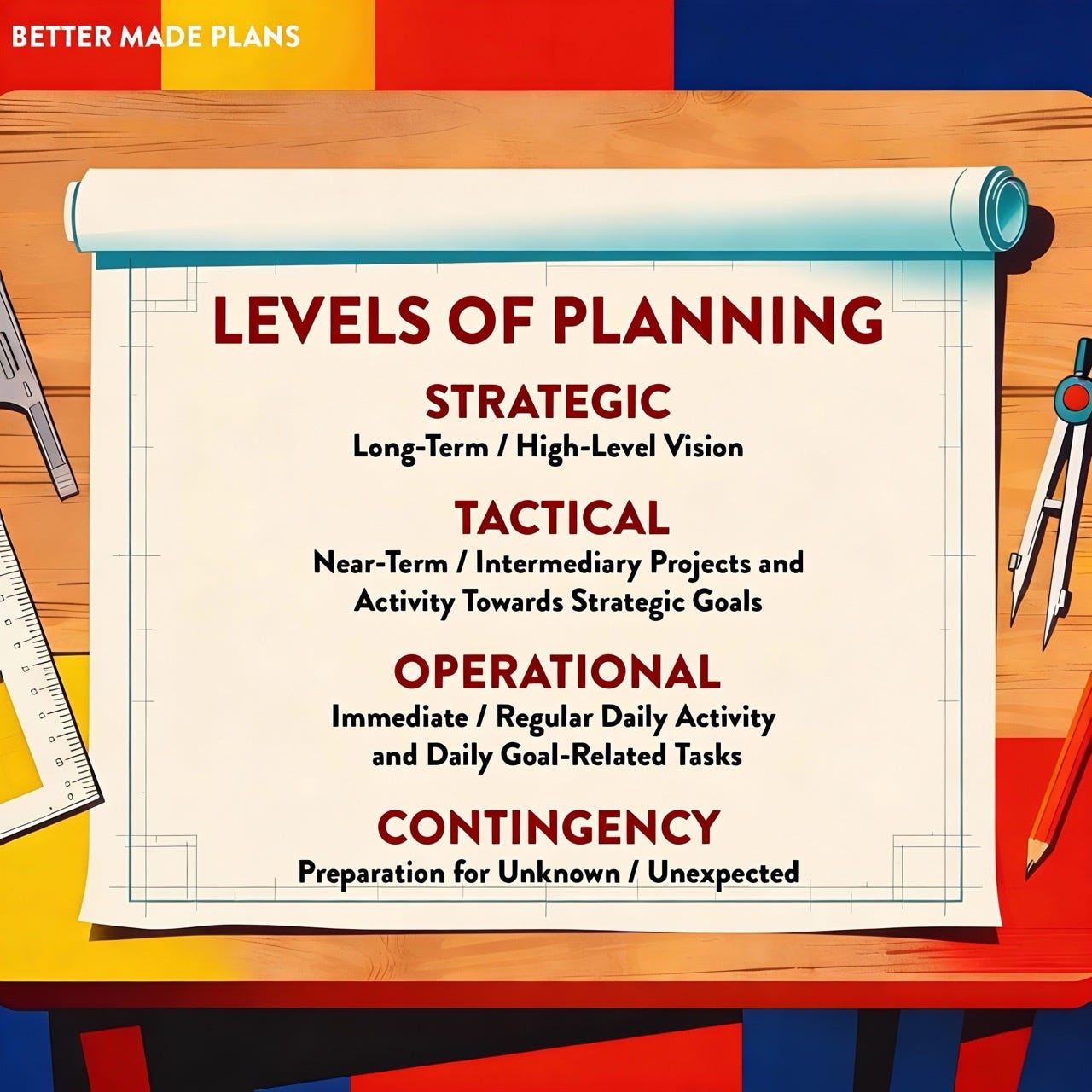 Graphic showing the levels of planning: Strategic (Long-term; High-level vision); Tactical (Near-term; Intermediary projects and activity towards strategic goals); Operational (Immediate; Regular daily activities and daily goal-related tasks); Contingency (Preparation for unknown / unexpected). Graphic showing the levels of planning: Strategic (Long-term; High-level vision); Tactical (Near-term; Intermediary projects and activity towards strategic goals); Operational (Immediate; Regular daily activities and daily goal-related tasks); Contingency (Preparation for unknown / unexpected).