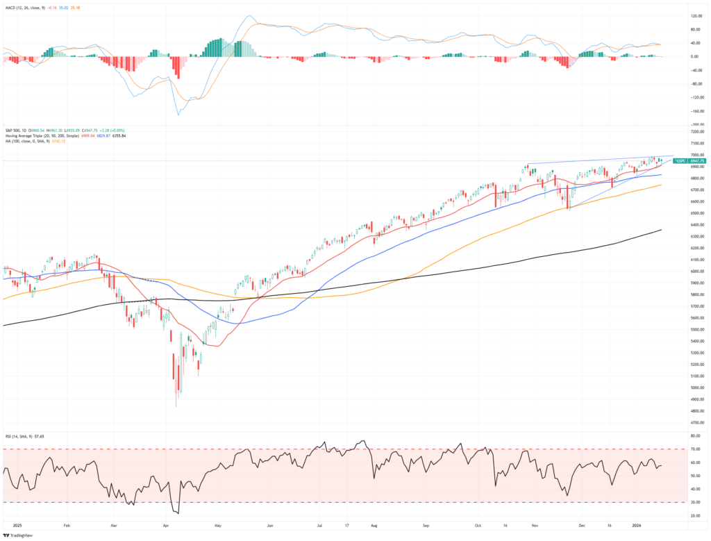 WEEKLY MARKET RECAP: Is The Stock Market Undergoing A 'Great Rotation'?