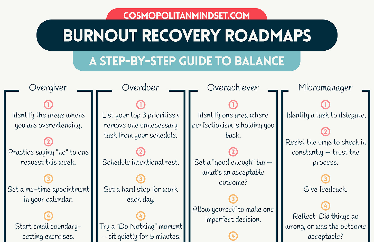 Burnout Recovery Maps — a Step-by-Step Guide To Balance