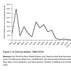 Surviving Healthcare