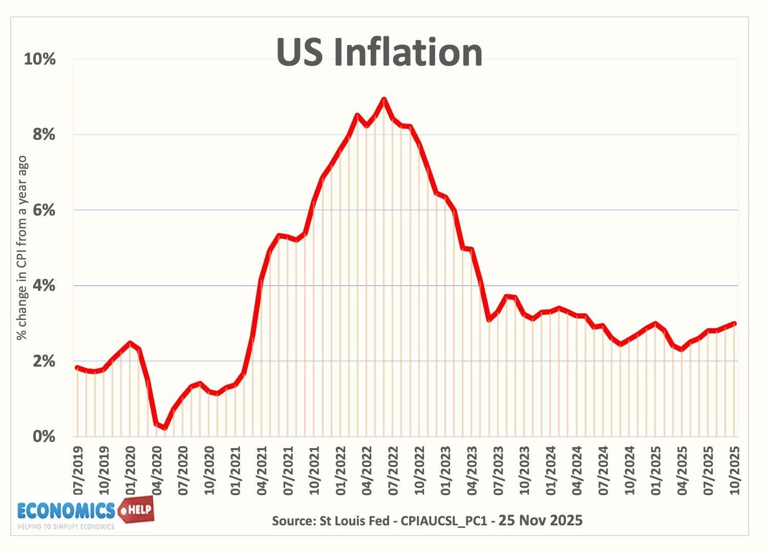 Why Do People Hate Inflation