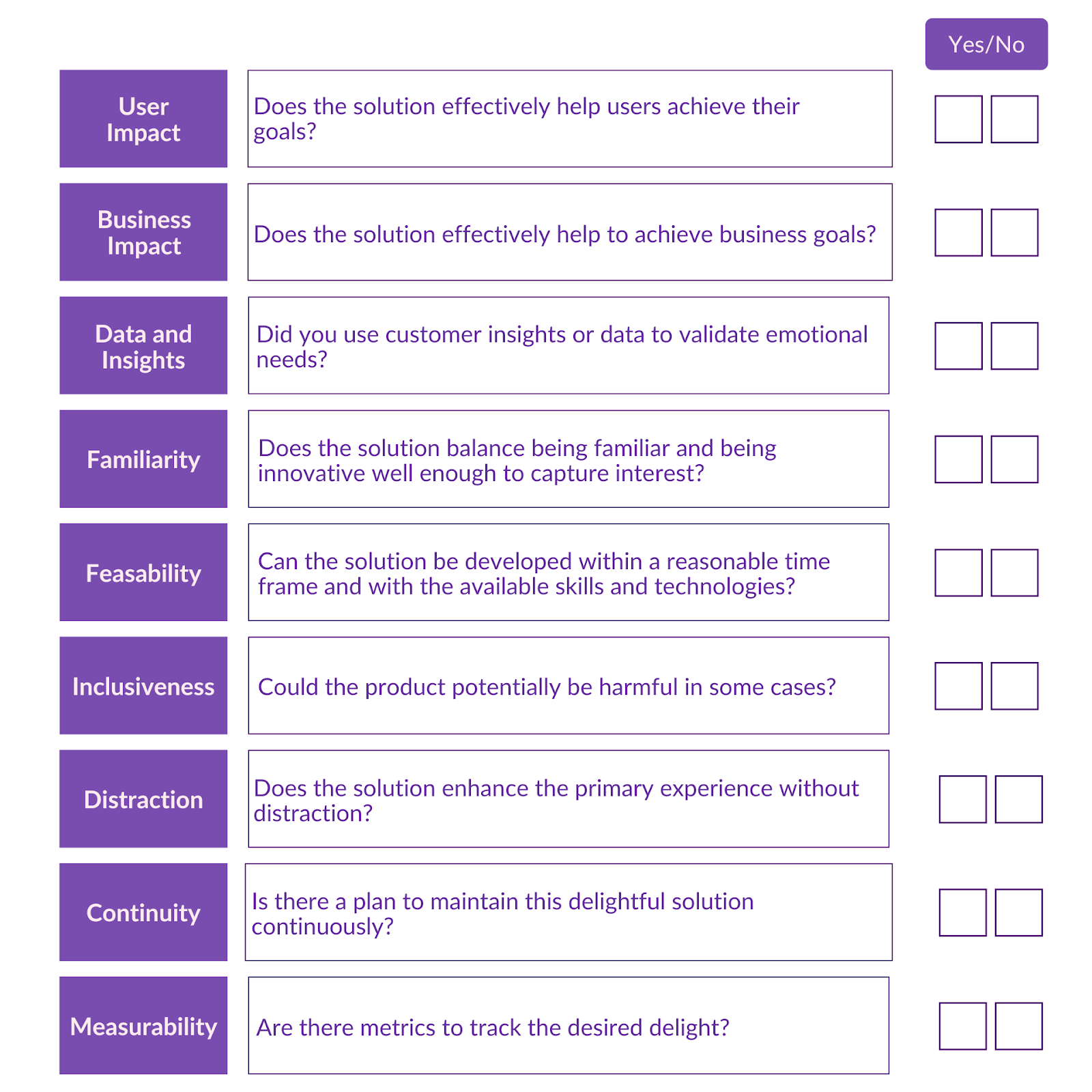 Validate Solutions with The Delight Excellence Checklist