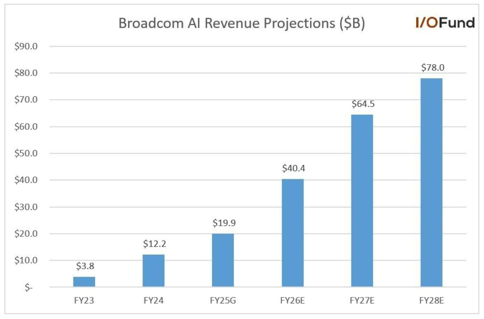 Broadcom Stock: The Silent Winner in the AI Monetization