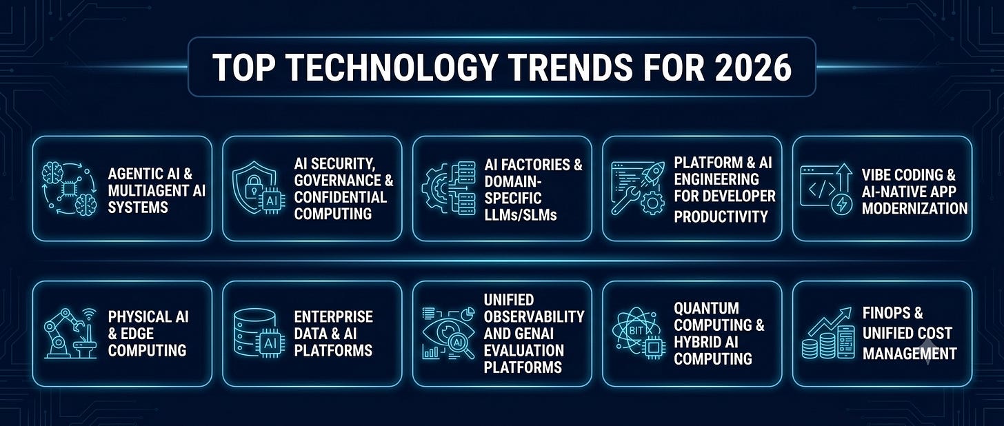 Top Ten Technology Trends for 2026 Top Ten Technology Trends for 2026