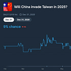 Betting on Chaos: Professional Political Gamblers