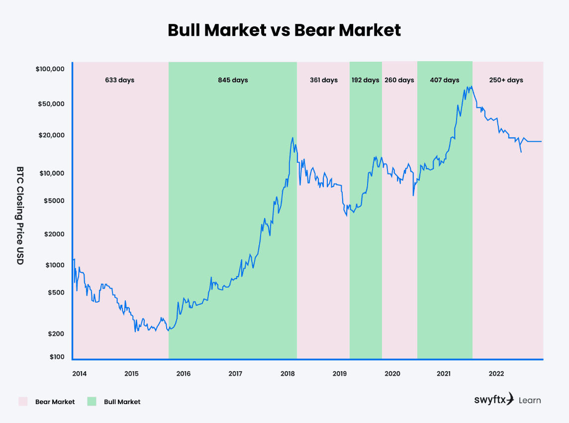 The Wolf Den #1266 - Waiting Out The Bear Market