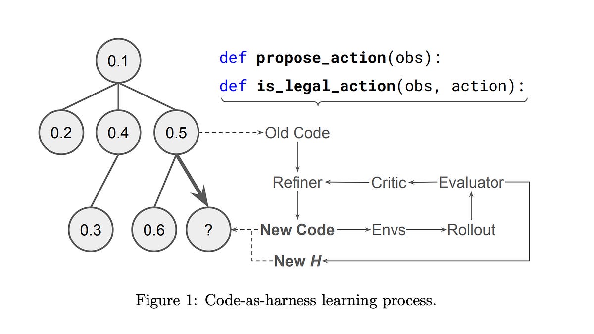 🤖 AI Agents Weekly: Claude Code Review, AutoHarness, Perplexity Personal Computer, Cloudflare /crawl, Context7 CLI, and More