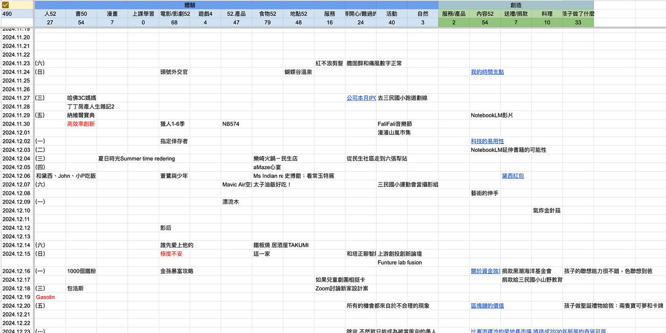 2024總回顧:推薦8本書、6家餐廳、三款產品和一起開始寫日記