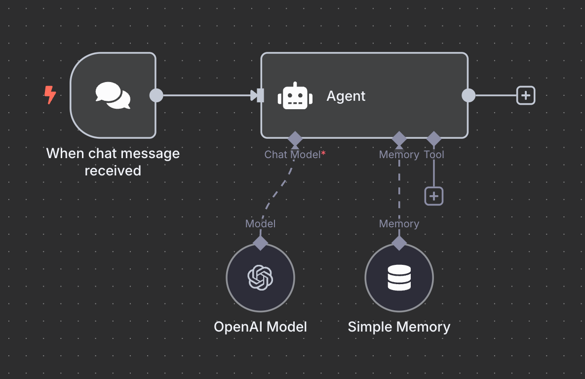 A simple AI Agent example in n8n